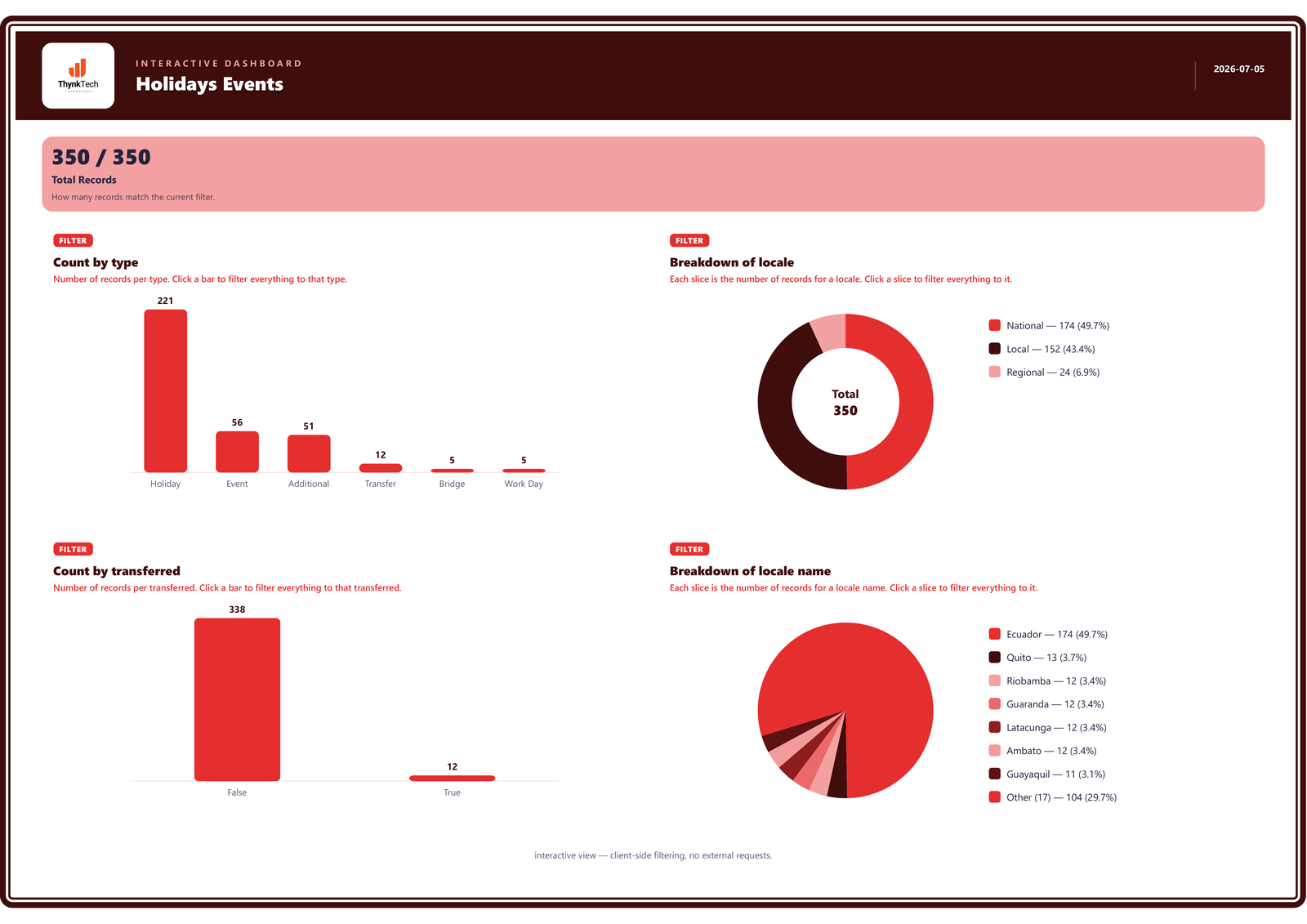 Holiday Events dashboard